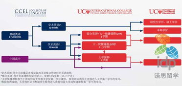 坎特伯雷大学高考直录要求公布 达一本线可直申本科