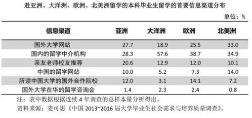 留学趋势新变化 高学历家庭主导、回国意愿回暖与精准咨询需求上升
